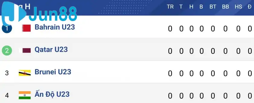 Bảng H vòng loại U23 Châu Á 2026.