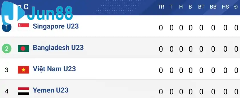 Bảng C - Vòng loại U23 châu Á 2026. Bảng C - Vòng loại U23 châu Á 2026.