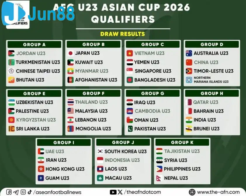 Mỗi trận đấu tại vòng loại được ví như 1 trận chung kết. Ảnh: Asean Football Mỗi trận đấu tại vòng loại được ví như 1 trận chung kết. Ảnh: Asean Football